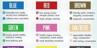 Psychology : Psychology : Color therapy hinges on color theory. In Fashion, the colors we choose to wear i…