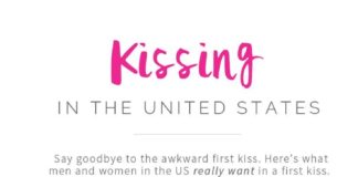 Psychology : Psychology : If there’s something we all dread, awkward first kisses probably make the list…