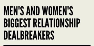 Psychology : Psychology : Infographic: Men’s And Women’s Biggest Relationship Dealbreakers