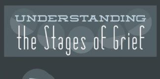Psychology : Psychology : Understanding the Stages of Grief: put into a useful and easy to understand info…