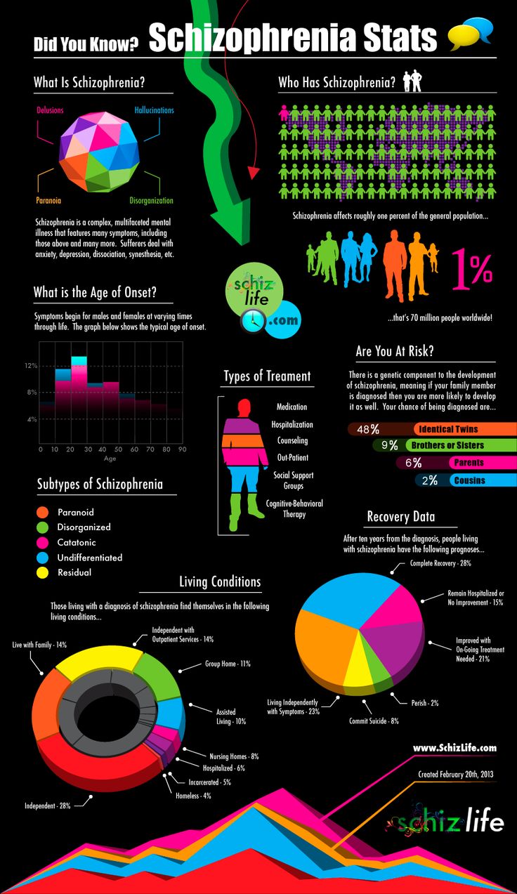 psychology-schizophrenia-is-a-highly-complex-and-thus-often