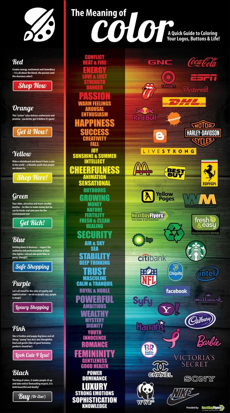 Color Chart Meaning