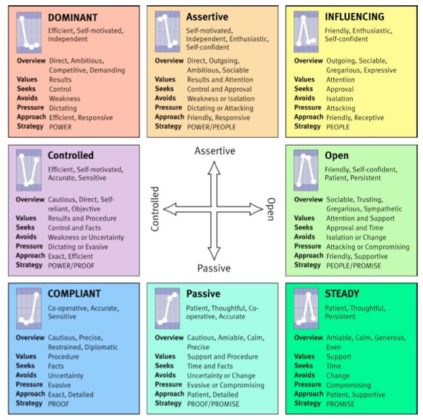 Psychology : The Personality Traits Of Business Owners: a journalist ...