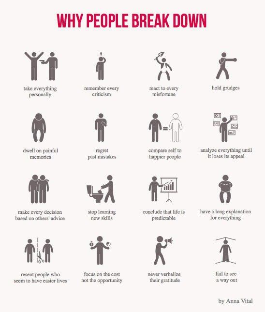 Psychology : Why people break down. - InfographicNow.com | Your Number ...