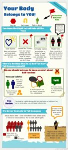 Psychology : Your Body Belongs to You. Protective Behaviors Infographic ...