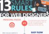 Business infographic : 13 Smart Rules for Using Visual Hierarchy for Web Designers #Infographic