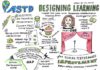 Management : Management : From ATD’s Designing Learning class, with Barbara Greenstein (Day 1). “The c…