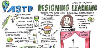 Management : Management : From ATD’s Designing Learning class, with Barbara Greenstein (Day 1). “The c…