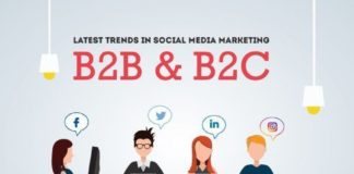 Digital Marketing : Social Media Marketing Trends: The Platforms & Content Types That Work [Infograp…