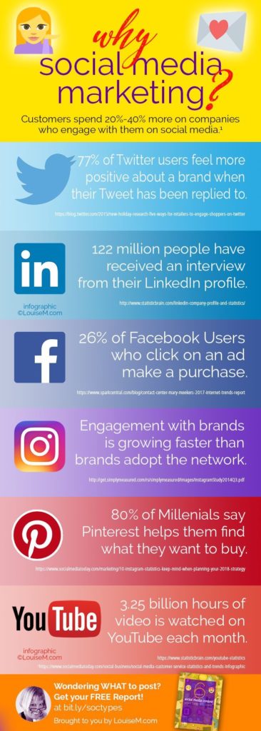 Business infographic : Top 2018 stats on social media marketing! Click ...