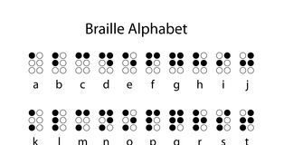 Educational infographic : Educational infographic & data visualisation Alphabet Infographic Description Al…