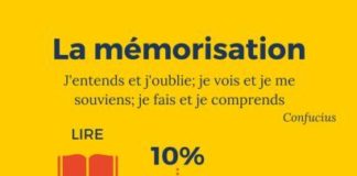 Educational infographic : Les processus de la mémorisation en 1 #infographie. / #memoire #apprentissage …