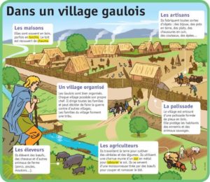 Educational infographic : Fiche exposés : Dans un village gaulois ...