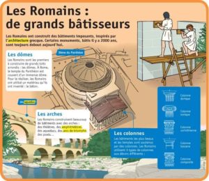 Educational infographic : Fiche exposés : Les Romains : de grands ...