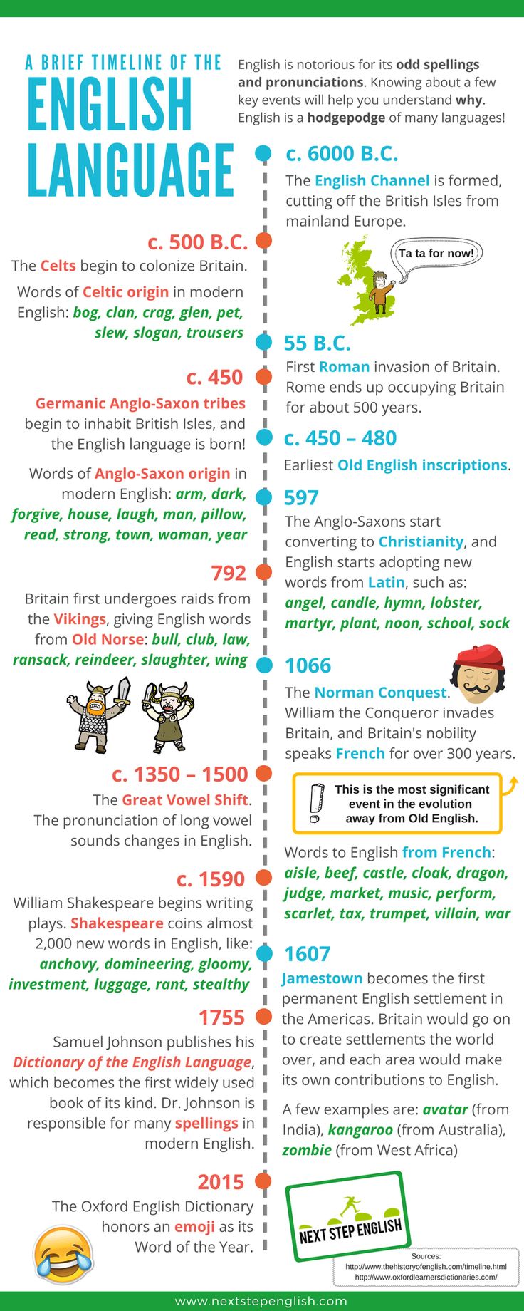 Educational infographic : timeline English, word origins English