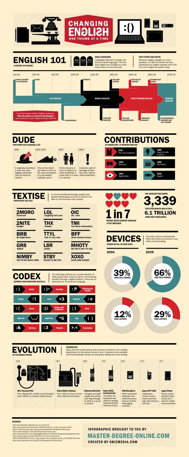 educational-infographic-how-the-english-language-has-changed-over-the