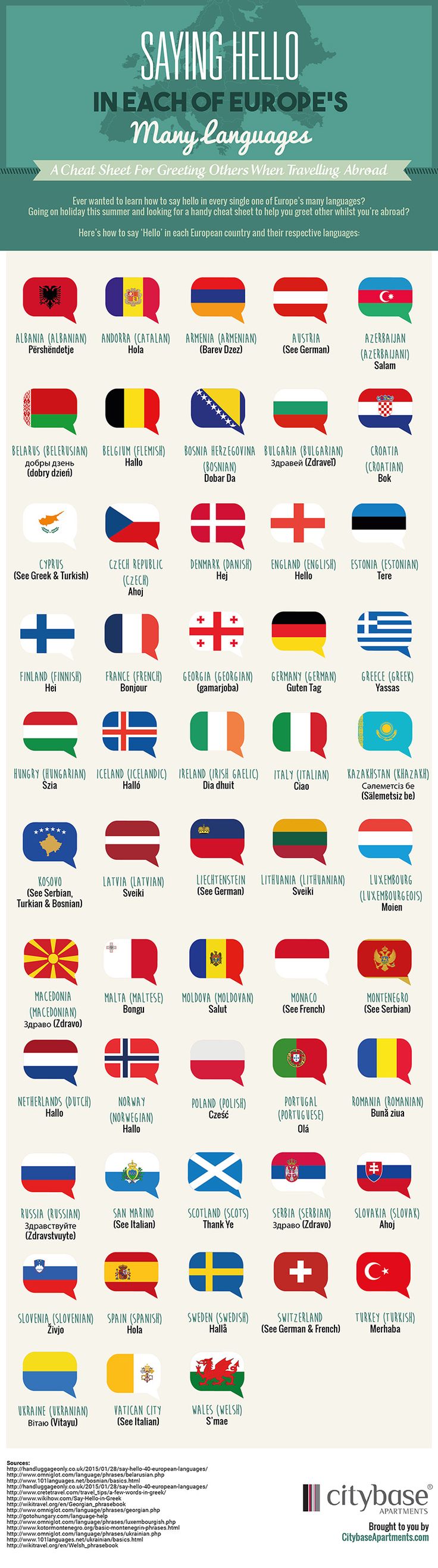 How To Say Hello In All European Languages