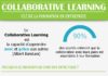 Management : Collaborative learning : se former ensemble pour aller plus haut ! #Formation #E…