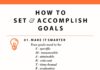 Management : How to Set and Accomplish Goals the SMARTER Way