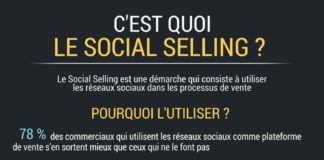 Digital Marketing : Infographie : C’est quoi le Social Selling ? | Le Blog H2 University #infographi…