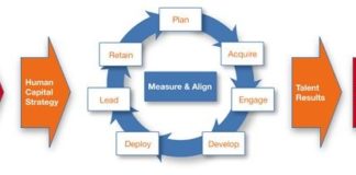 Management : Management : Master the new business science of strategic talent management, and prove your e…