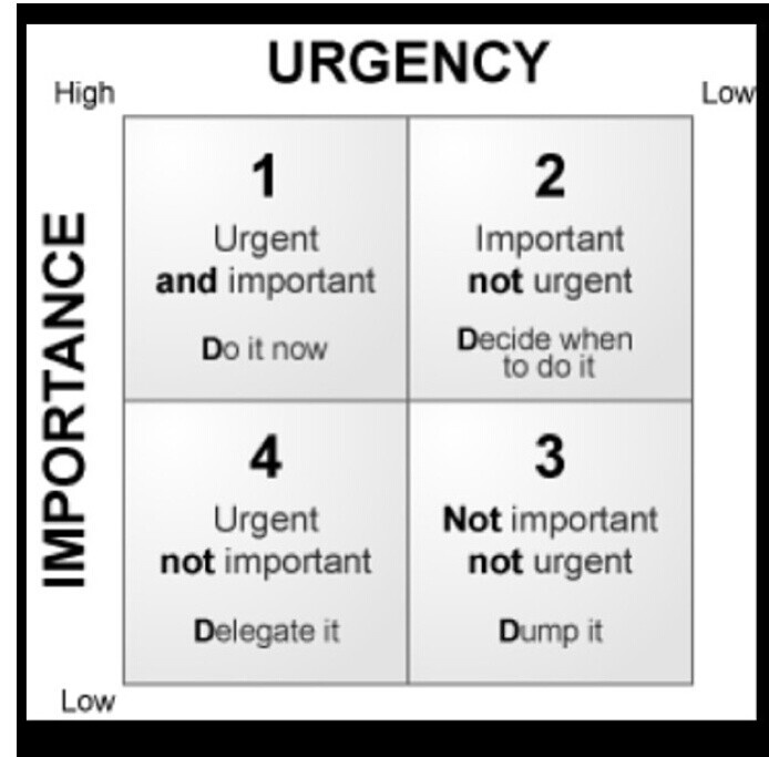 time management priority matrix word