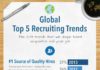 Management : Top 5 Global Recruiting Trends #infographic The world is a huge place, within th…