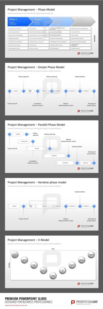 Management : Use the Project Management PowerPoint Templates to plan