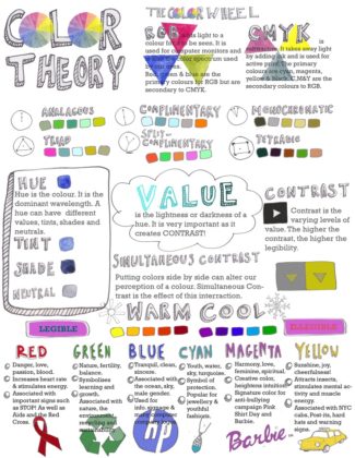 Psychology : Color Theory Infographic, Linny Malin - InfographicNow.com ...