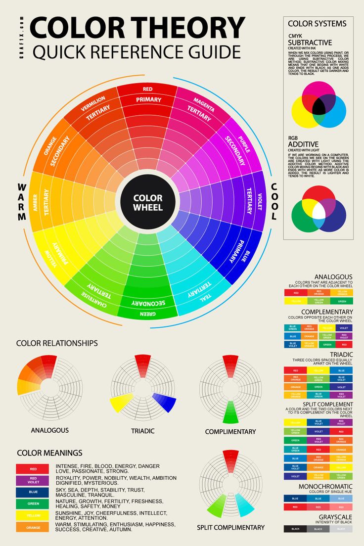 Psychology : color theory wheel white - InfographicNow.com | Your