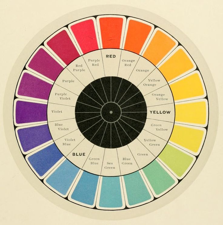 Theory Of The Colour Wheel