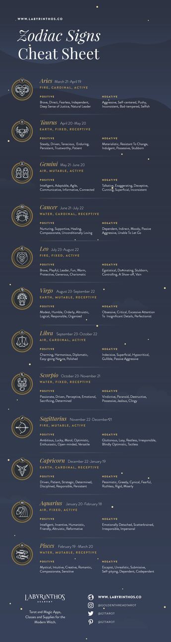 12 astrological signs dates