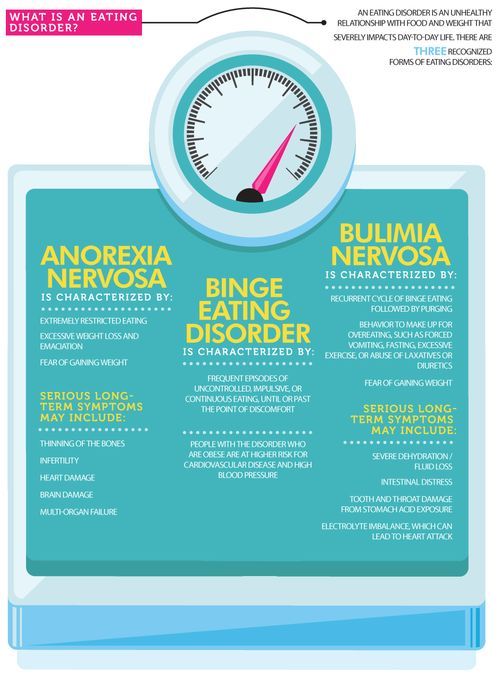 anorexia and psychology research