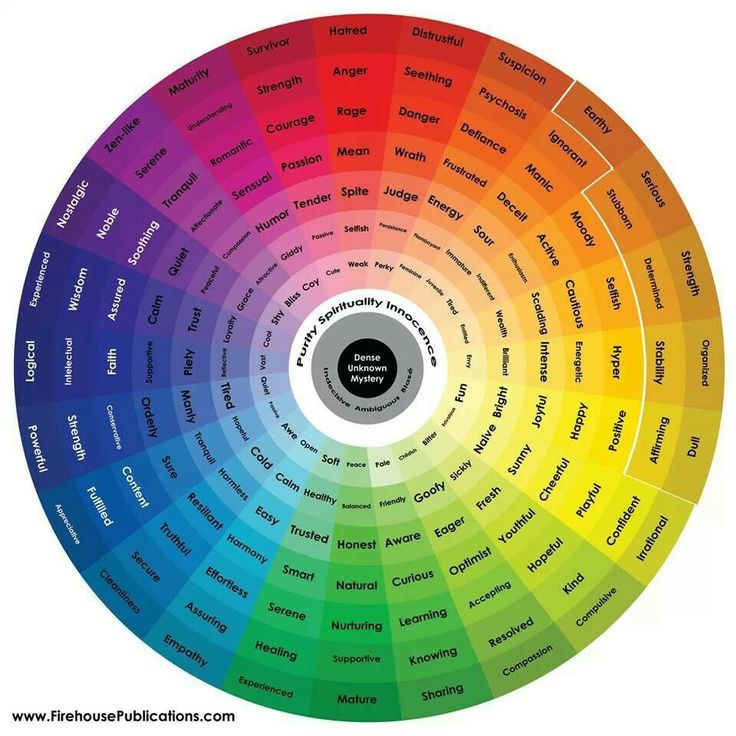 Psychology Psychology Color Wheel And Feelings InfographicNow 