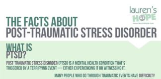 Psychology : June is Post-Traumatic Stress Disorder Awareness Month