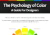 Psychology : Psychology of Color
