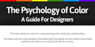 Psychology : Psychology of Color