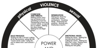 Psychology : Psychology : Psychology : Abuse Isnt Just Physical