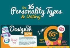 Psychology : Psychology : Psychology : How the 16 MBTI personality types typically experience dating relat…
