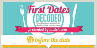 Psychology : Match.Com Singles In America Survey Results 2014