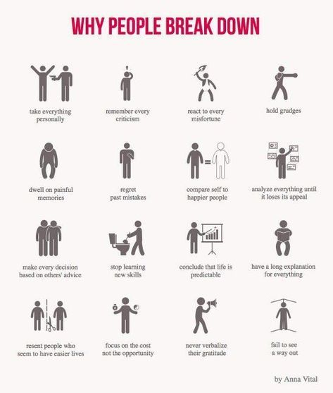 Psychology : Psychology : Why people break down. - InfographicNow.com ...