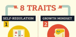 Psychology : Psychology : Your intellectual and emotional potential are the result of your DNA. What’s…