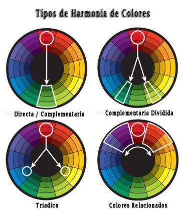 Psychology : types-of-harmony - InfographicNow.com | Your Number One ...