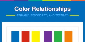 Psychology : Without realizing it, we often pick up on color theory, whether in artwork, room…