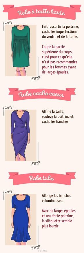Fashion infographic : Comment choisir la robe parfaite selon ton type ...