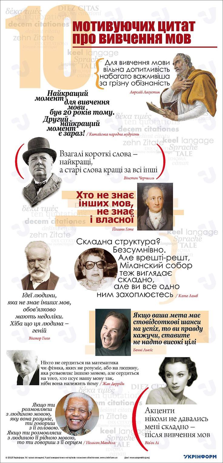 Educational Infographic : Educational Infographic : 10 мотивуючих цитат 