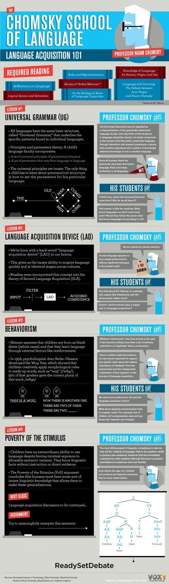 Educational infographic : Educational infographic & data visualisation