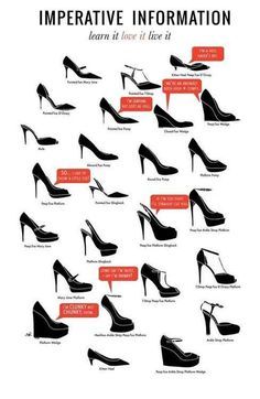Fashion infographic : Can you tell the difference between a slingback ...
