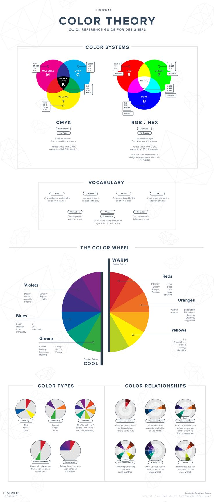 Psychology Color Theory Poster Designlab Resources Your Number One 0970