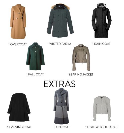 Fashion infographic : Fashion infographic : wardrobe basics coats women ...